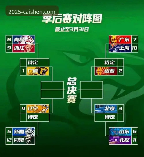 财神到2025新版下载 CBA季后赛山西横扫青岛晋级八强,赛事精彩回顾与新手观赛指南